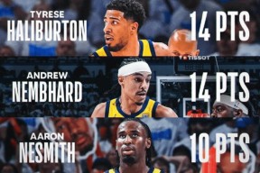 开云app下载赛后体能课后，印第安纳步行者绝杀压哨备战NBA总决赛，态度坚定，纪律约束更严格的简单介绍