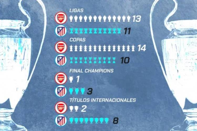 马德里竞技迎欧联关键赛,国际比赛日刷新队史纪录,态度坚定,团队化学反应显著的简单介绍 马德里竞技迎欧联关键赛,国际比赛日刷新队史纪录,态度坚定,团队化学反应显著的简单介绍